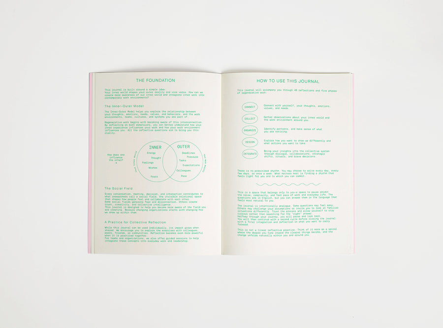 open spread of inner/outer work journal, green print on cream paper, open on white background. Journal is about finding a work-life balance